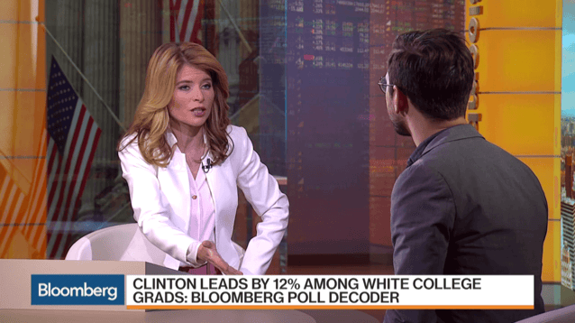 Bloomberg Politics—Clinton Leads Among White College Grads.png